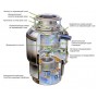 Food waste disposer INSINKERATOR Model Evolution 200